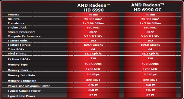 The raw specs