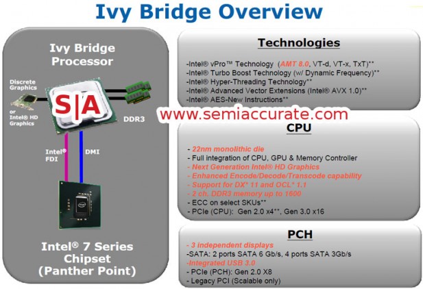 Ivy Bridge diagram