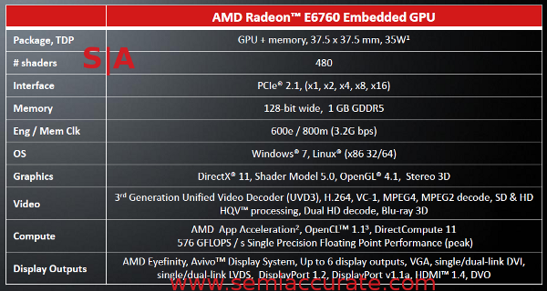 AMD_E6760_Specs