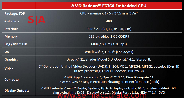 Products amd. AMD Radeon e6760. AMD Radeon HD 6760. AMD Radeon Graphics Processor 6760. АМД ТДП.