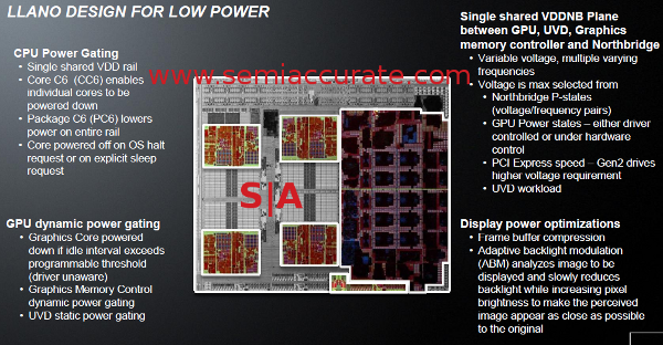 Llano_core_power_zones