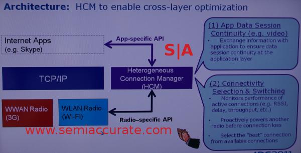 Intel HCN overview