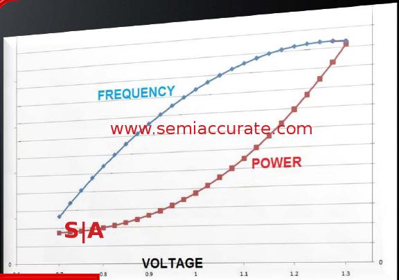 Freq_vs_power