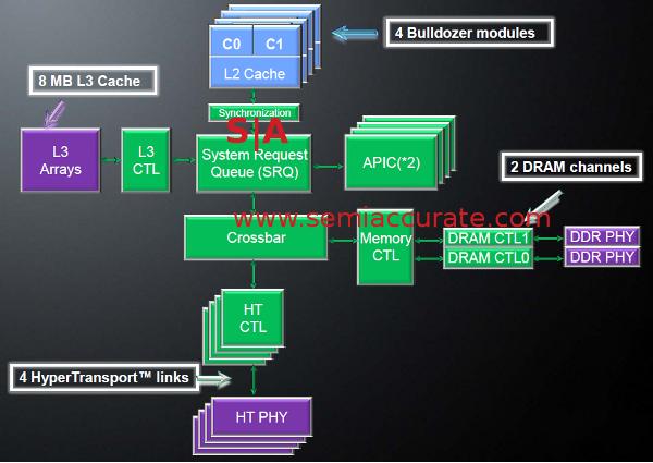 Uncore_diagram