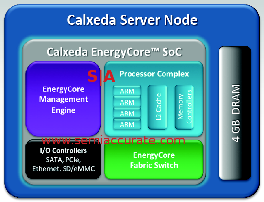 Calxeda_chip_block