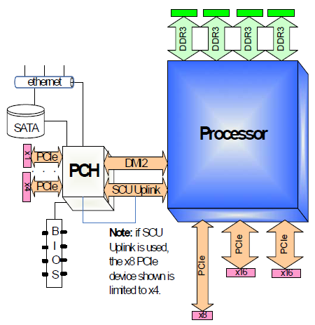 Sandy-E_block_diagram