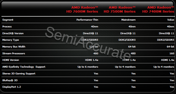 AMD HD7000M