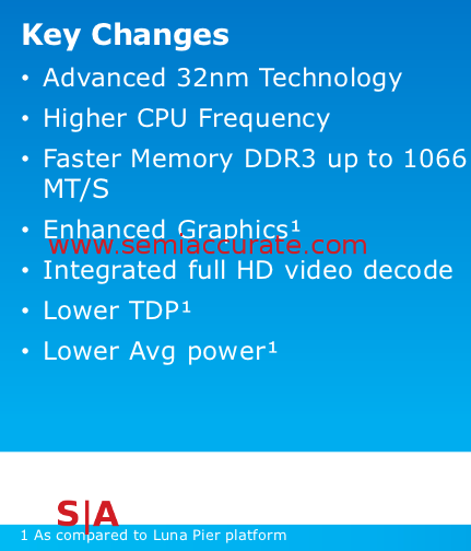 Cedar Trail Graphics Performance