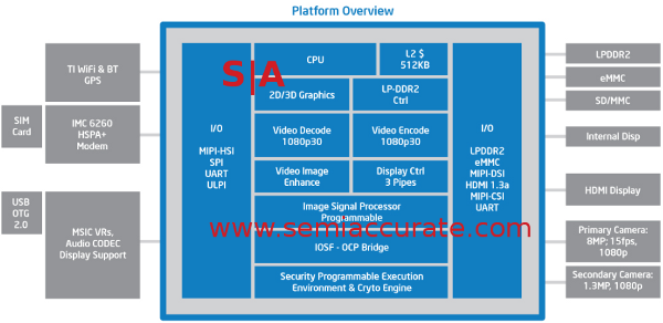 Penwell block diagram