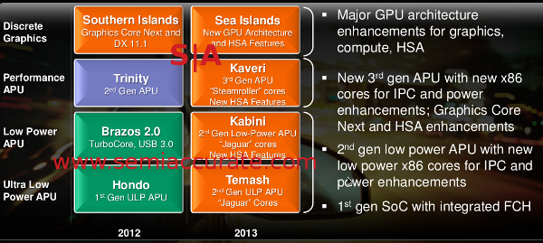 temesh_cores_WM