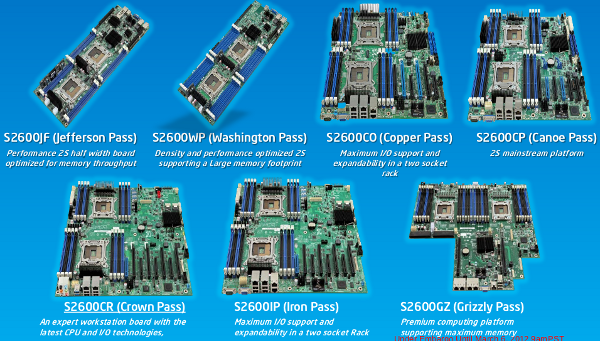 Intel S2600  board family