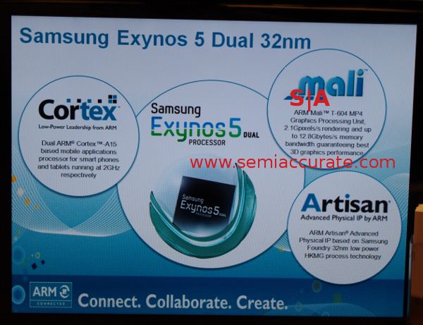 Samsung Exynos 5 Mali GPU