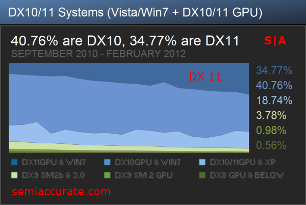 World of Warcraft - AMD's Radeon HD 5870: Bringing About the Next