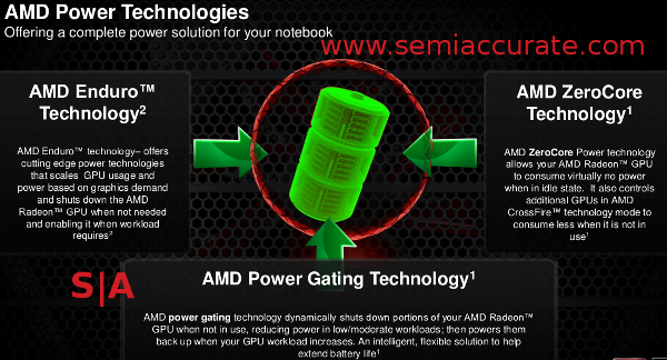 AMD 7000M power tech