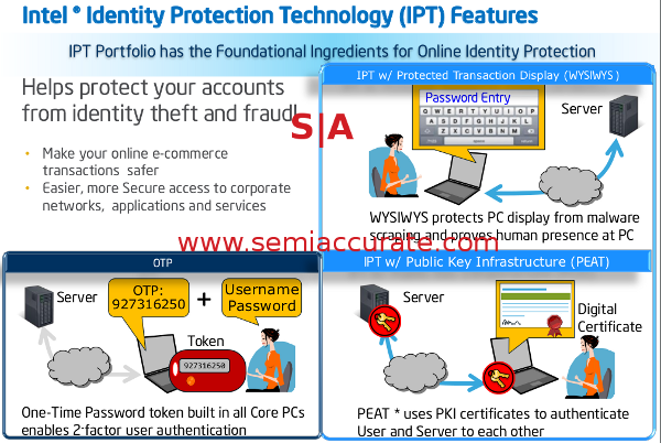 Intel IPT - security through line drawings