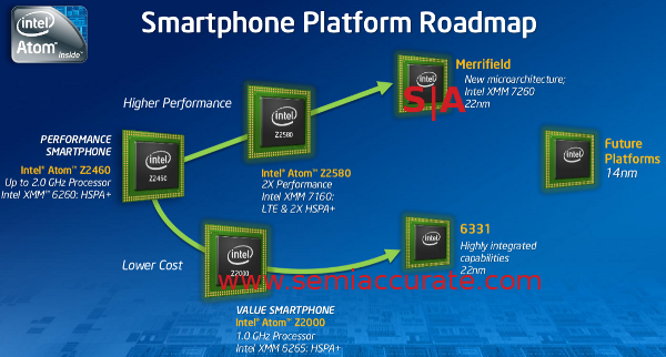 Intel Merrifield and 6331