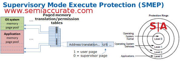 Intel SMEP OS Guard