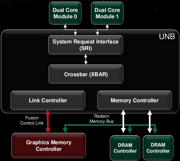 Trinity UNB block diagram