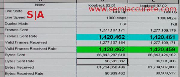 Broadcomm StrataGX accelerators on