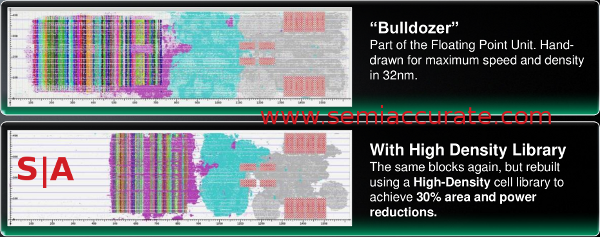 AMD Steamroller architecture