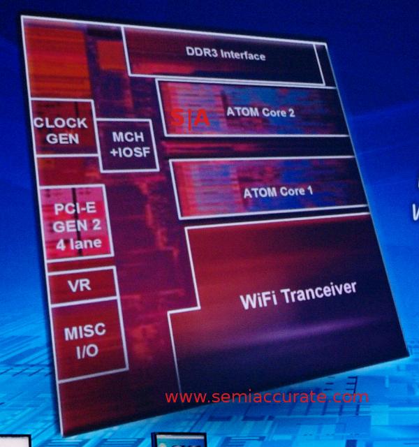 Intel's Rosepoint Atom plus digital radio diagram