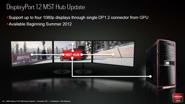 MST Hub update (Radeon HD 7900 launch press deck)