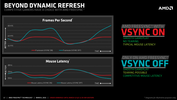AMD Launches FreeSync - Semiaccurate