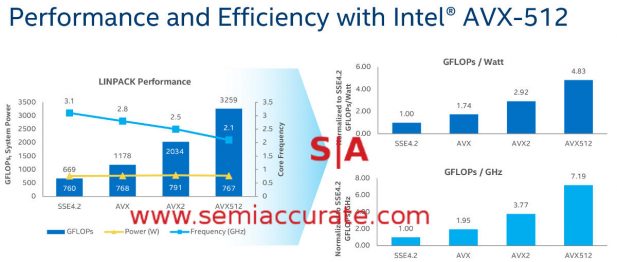 Skylake-SP AVX clocks