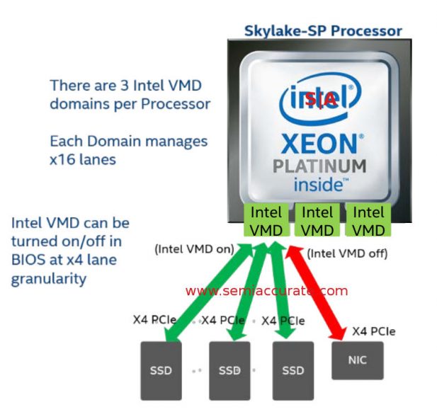 Intel Skylake VMDs