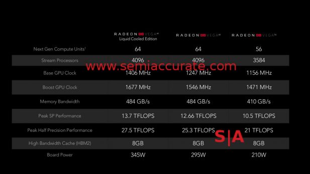 AMD Vega specs