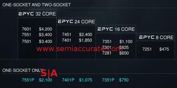 AMD Epyc 1S and 2S pricing
