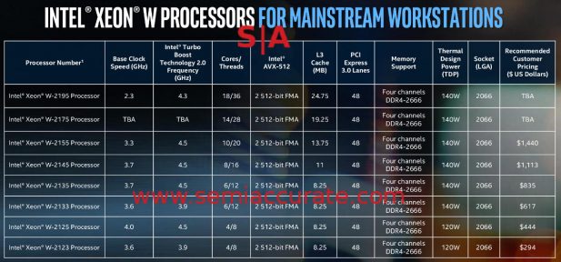 Intel 2S Xeon-W pricing