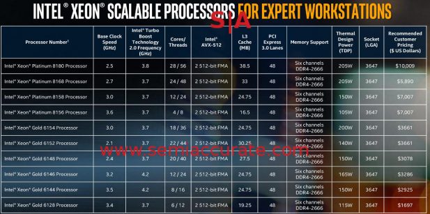 Intel 1S Xeon-W pricing