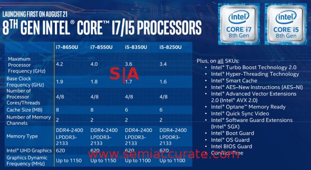 Intel Kaby Refresh lineup specs
