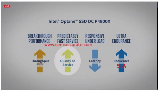 New Intel Xpoint performance graph