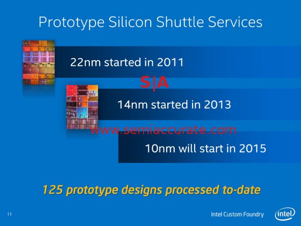 Intel custom Foundry Roadmap circa 2014