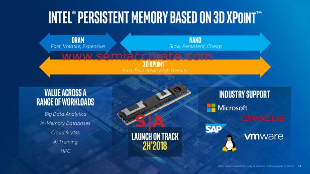 Intel Xpoint DIMMs 2h/2018