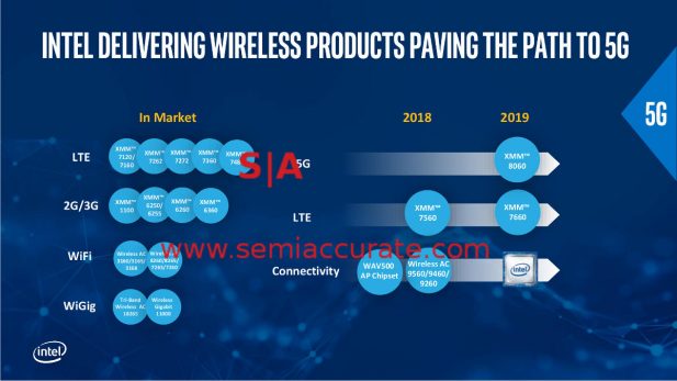 Intel modem roadmap