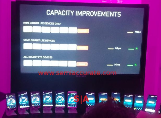 Qualcomm LTE Demo Setup