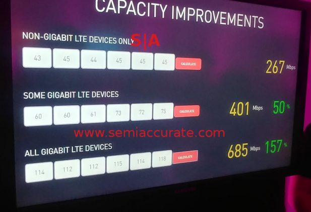 Qualcomm LTE Demo Results