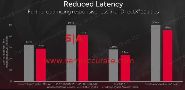 Radeon Adrenaline latency improvements