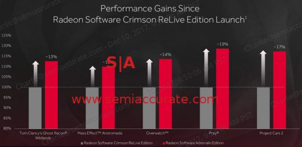 Radeon Adrenaline performance improvements