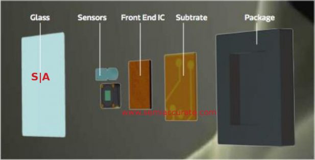 Mediatek Sensio components