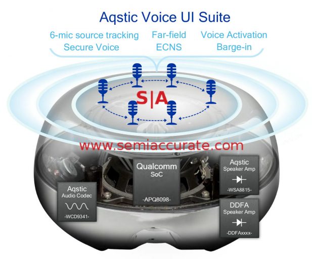 Qualcomm Aqstic smart speaker design