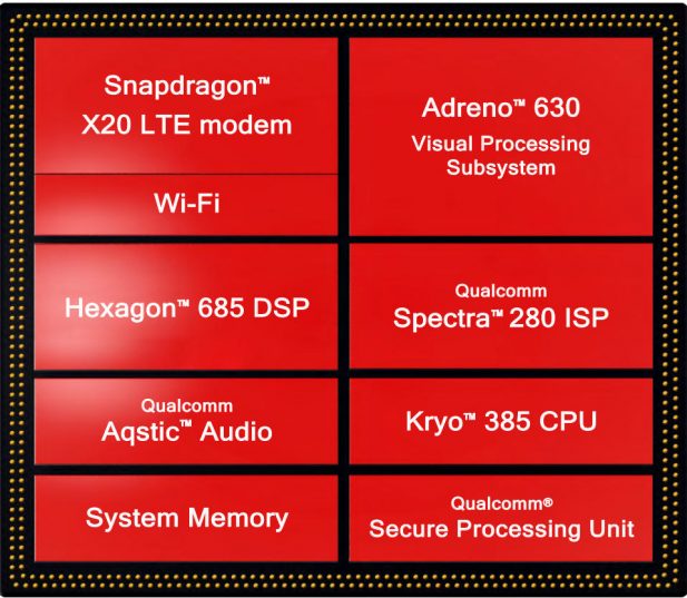 Snapdragon 845 block diagram