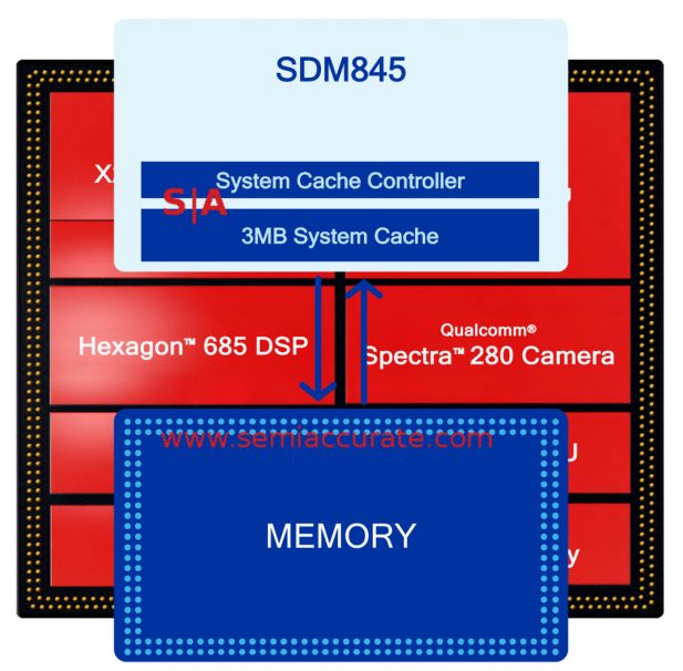 Snapdragon 845 system cache diagram