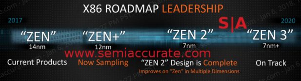 AMD Zen Roadmap