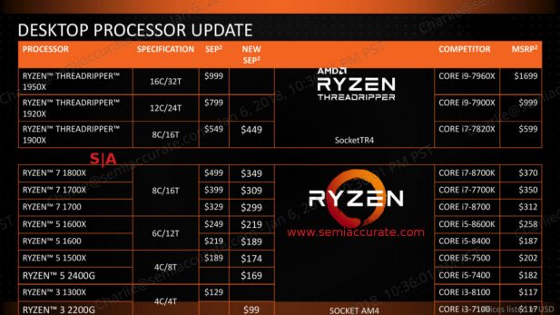 AMD new pricing