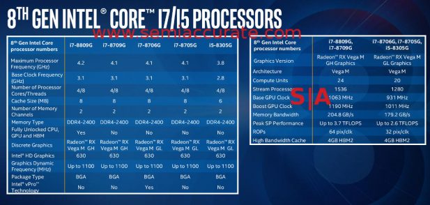 Intel Kaby-G specs