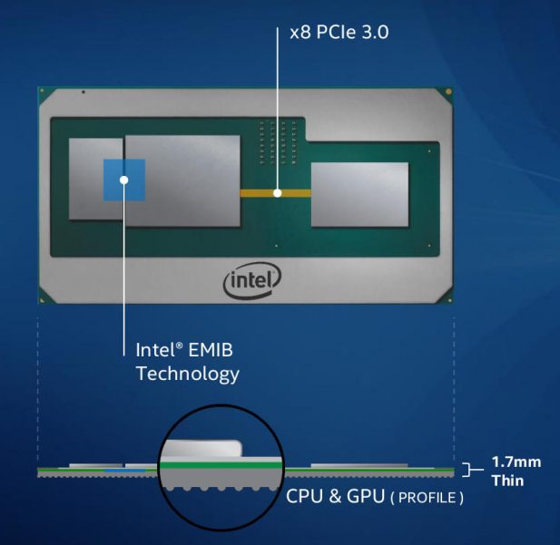 Intel Kaby-G construction